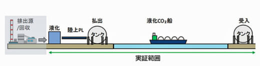 20220823mol2 520x132 - 商船三井／大型液化CO2輸送船の設計基本承認（AiP）を取得