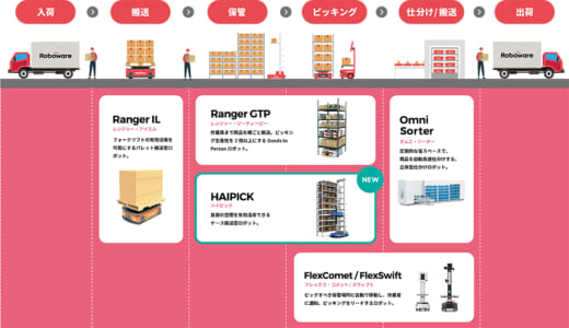 20220825gaussy1 520x300 - Gaussy／倉庫ロボットサービスで「HAIPICK」の取扱い開始