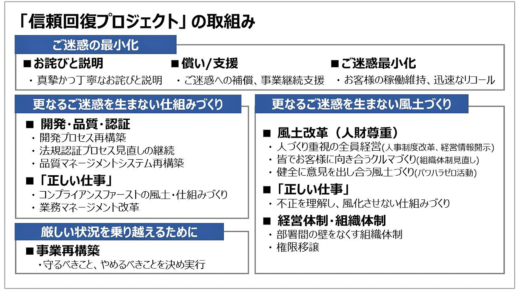 20220830hino 520x292 - 日野自動車／企業風土改革は待ったなし、「信頼回復PJ」発足