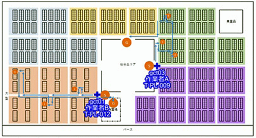 20220831gct2 520x282 - GCT研究所／ピッキング効率化するナビゲーションシステム発売