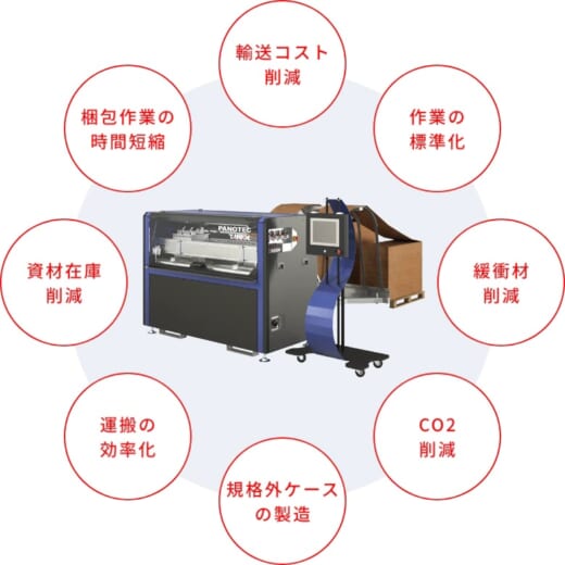 tanax1 520x520 - TANAX／国際物流総合展で段ボール自動製造システム展示