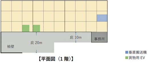 20220901daiwa4 520x222 - 大和物流／福島物流センター建て替え工事開始、床面積6倍に