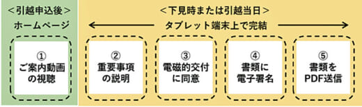 20220901yamato 520x154 - ヤマト運輸／海外引越時の保険加入手続きをデジタル化