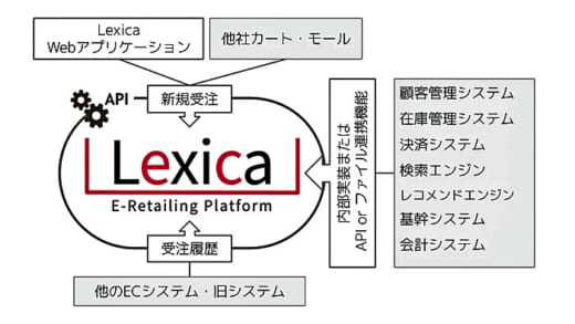 富士ロジテックhd フルフィルメント リバースロジスティックス 物流ニュースのｌｎｅｗｓ