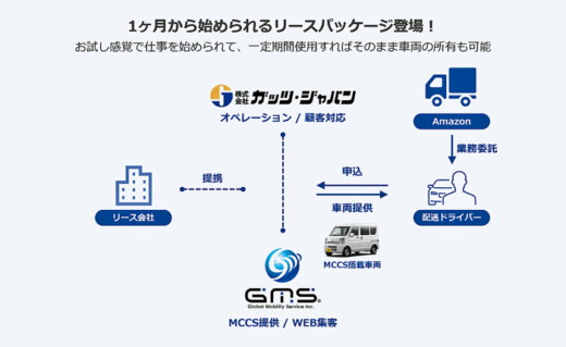 20220903gms 520x319 - GMS、ガッツ・ジャパン／１か月からOK、軽バン短期リース開始