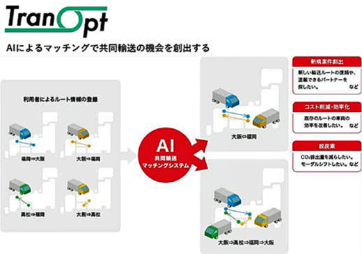 20220905jpr1 520x366 - JPR／共同輸送マッチングサービスに運賃の「入札」機能追加