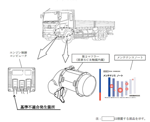 20220909hino 520x424 - 日野／不正エンジン搭載のプロフィアなど2.11万台リコール