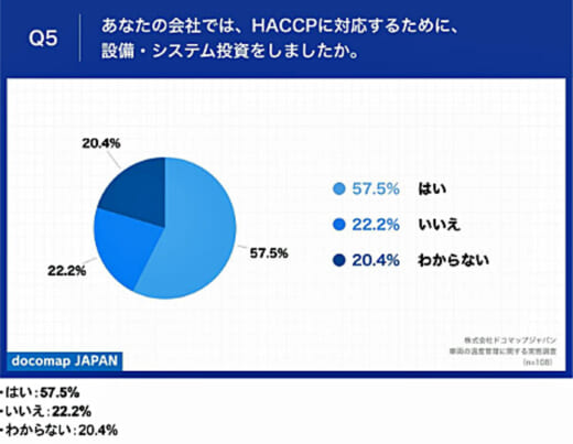 20220912docomap5 520x403 - ドコマップジャパン／「保管場所の温度のモニタリング」が課題