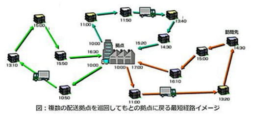 20220915waseda 520x237 - 早稲田大学、住友電工／物流事業を量子コンピューティングに適用