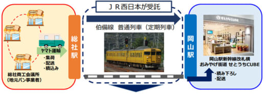 20220916jrwest 520x185 - JR西日本ほか／岡山県総社市でパンの貨客混載輸送の実証実験