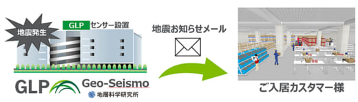 20220920glp 1 520x148 - 日本GLP／テナント企業に入居施設の地震情報をメールで通知