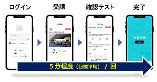 20220922toraque 520x274 - シータイム／ゲーム感覚のドライバー教育アプリ「トラクエ」発売