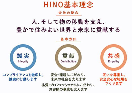 20220927hino 520x365 - 日野自動車／新たな企業理念「HINOウェイ」で企業風土改革