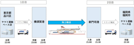 20220927yamato1 520x176 - ヤマト運輸／関東～九州間で海上モーダルシフト、GHG66％減