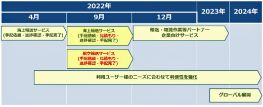 20220929konoike1 1 520x213 - 鴻池運輸／海上・航空輸出入の全業務がオンラインで支援可能に