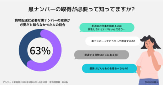 202210032072 520x273 - 207／軽乗用車の配達解禁でラストワンマイル問題緩和か