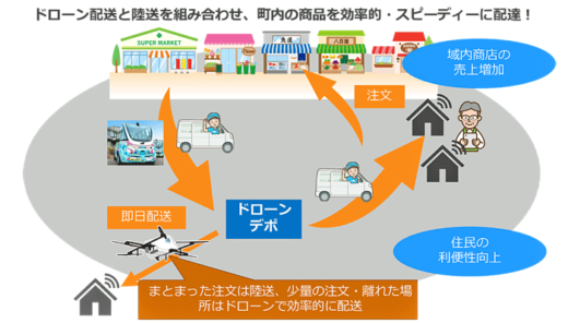 20221003seino3 520x296 - セイノーHD、境町等5者／市街地でのスマート物流レベル4へ実証