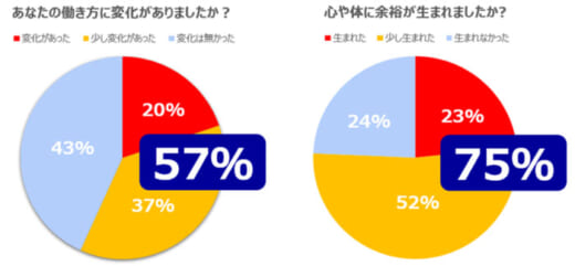 20221005kokuyo1 520x241 - コクヨロジテム／働き方改革で、フレックスタイム取得率50％越え