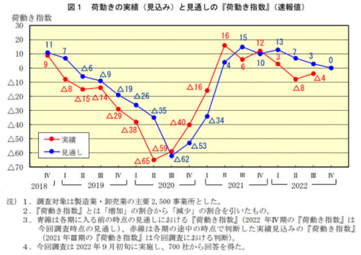 20221007nxsoken 520x368 - NX総研／国内貨物輸送は通期で0.5％減、国際貨物輸送は小幅な増