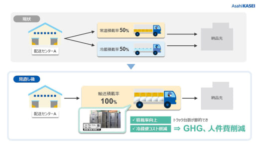 20221007senko1 520x293 - センコーGHDと旭化成／常温車両による冷蔵品混載輸送を開始