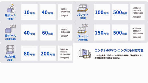 202210124souco2 520x293 - souco／輸入荷物の一時保管に最適な倉庫拡張プラン提供開始