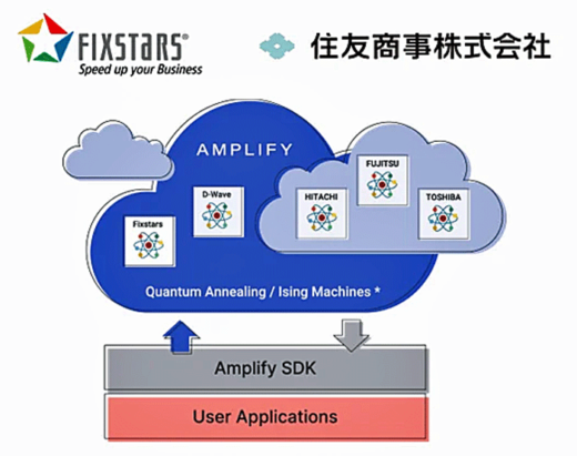 20221012sumitomo 520x411 - フィックスターズと住友商事／量子CP技術で物流課題解決へ