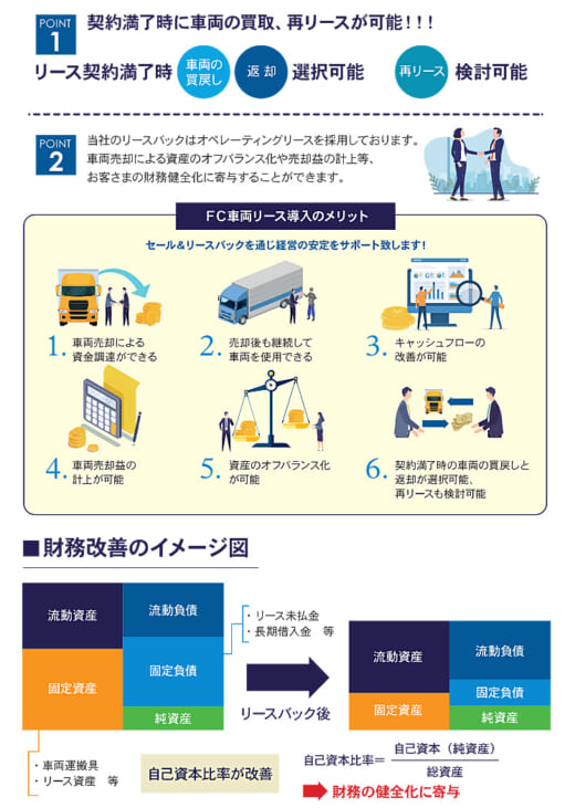 20221014fand1 520x731 - ファンドクリエーション／トラックのリースバック事業を開始