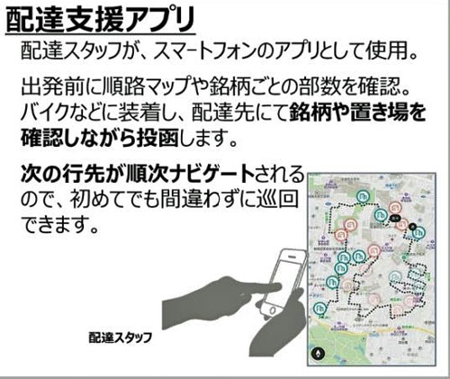 20221020shinnbun - 誰でも新聞配達／西日本新聞プロダクツ等3社がシステム共同開発