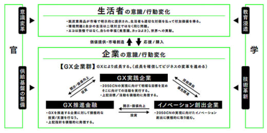 20221021hitachib 520x260 - 日立物流／経済産業省が公表した「GX リーグ基本構想」へ賛同