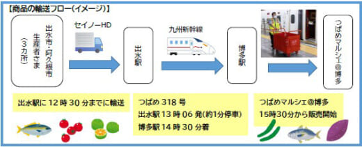 20221021jr 520x211 - JR九州／新幹線物流でセイノーと連携、持続可能な物流構築へ