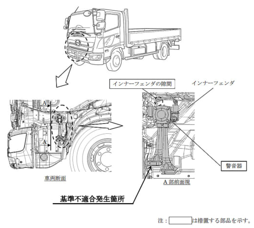 20221024hino 520x467 - 日野自動車／レンジャー4万台超リコール、クラクションに不具合