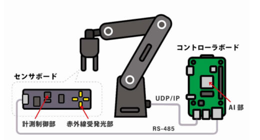 20221024think2 520x280 - Thinker／ロボットハンドで「鏡面・透明物質」対応サンプル提供