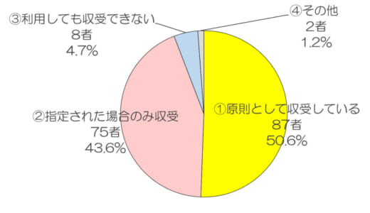 20221024tokyo2 520x300 - 東ト協連／運賃動向調査、9割弱が希望する運賃料金よりも「低い」