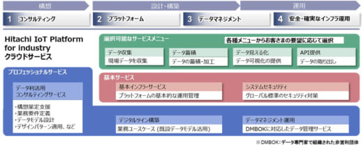 20221025hitachi1 520x213 - 日立製作所／社会インフラ企業のDX支援サービス開始