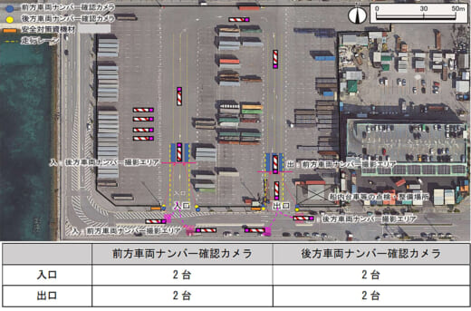 20221025ryukyu 520x343 - 内閣府沖縄総合事務局／シャーシヤードの車両出入管理を自動化