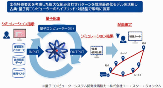 20221026hitachib 520x282 - 日立物流／グループ会社が量子コンピューターによる配車を実用化