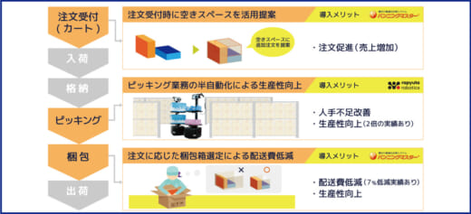 20221027net1 520x237 - ネットロック／ロボットとアルゴリズムによるEC物流改善セミナー