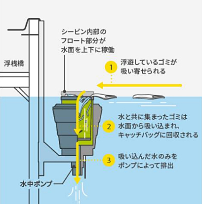 20221028mol1 - 商船三井／タグボート基地に海洋浮遊ゴミ自動回収装置を設置