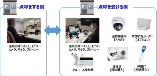 20221101alsoc 520x252 - ALSOK／遠隔点呼導入支援ソリューションの提供を開始