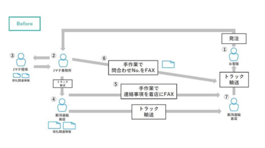 20221107jmate1 520x291 - Jマテ．カッパープロダクツ／新潟運輸と送り状発行システム連携へ