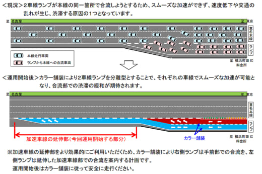 20221114nexco1 520x346 - NEXCO中日本／横浜町田IC下り線の加速車線延伸、合流方法を変更