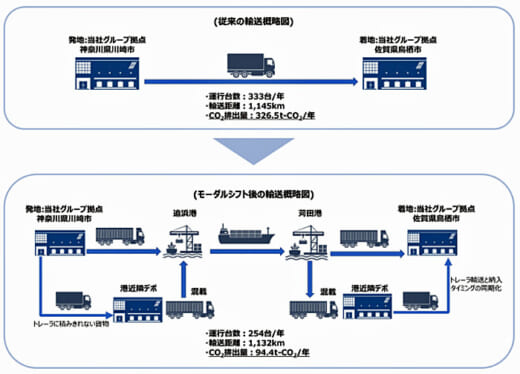 20221115hitachib 520x374 - 日立物流／モーダルシフトへの取り組みで優良事業者賞を受賞