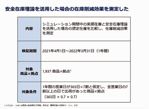 20221116jdsc3 520x380 - JDSC／AI活用し在庫・欠品削減効果を検証できるサービス提供