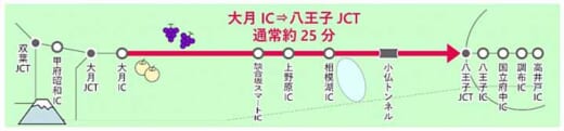 20221116nexco 520x121 - NEXCO中日本／中央道でAIによる新しい渋滞予測の実証実験