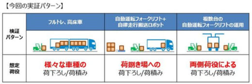 20221116nextlogi1 520x175 - NEXT Logistics／アイシン、豊田自動織機と自動荷役技術開発協働