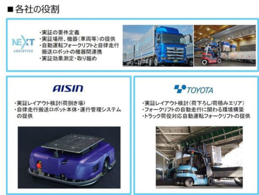 20221116nextlogi2 520x391 - NEXT Logistics／アイシン、豊田自動織機と自動荷役技術開発協働