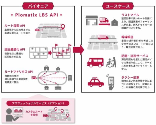 20221116pioneer 520x415 - パイオニア／商用車ルーティングサービスのAPI提供を開始