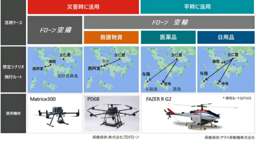 20221117jal1 520x288 - JAL／離島地域のドローン社会実装モデルを検証、2023年事業化へ