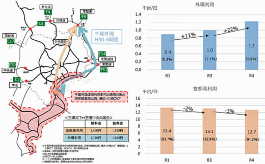 20221118kokkosyo4 520x322 - 首都高速道路／料金改定後（半年）の交通状況、短距離利用が増加