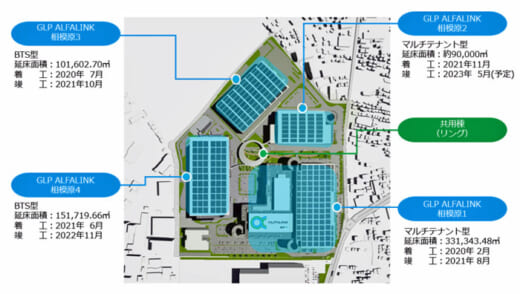 20221122glp2 520x294 - 日本GLP／神奈川・ALFALINK相模原で15.1万m2の施設竣工